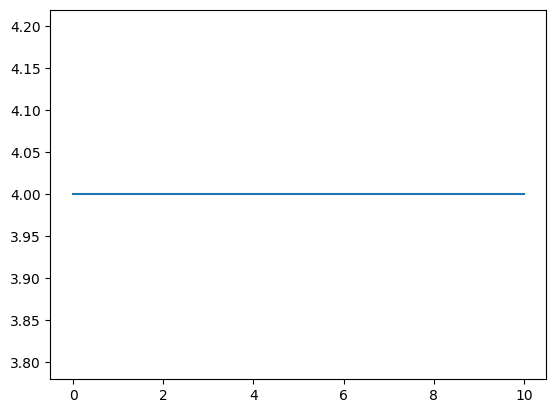 <Figure size 640x480 with 1 Axes>