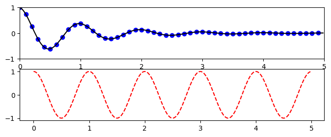 <Figure size 800x300 with 2 Axes>