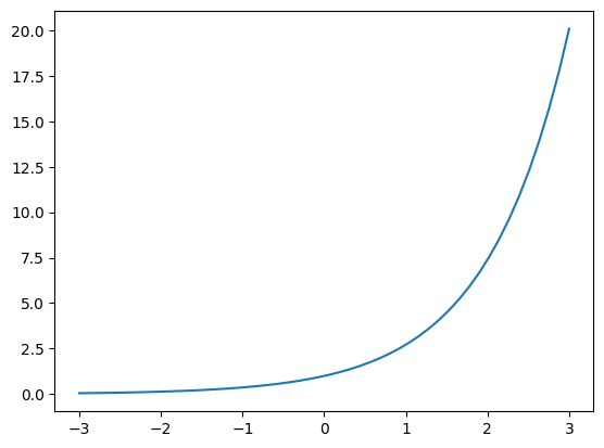 <Figure size 640x480 with 1 Axes>
