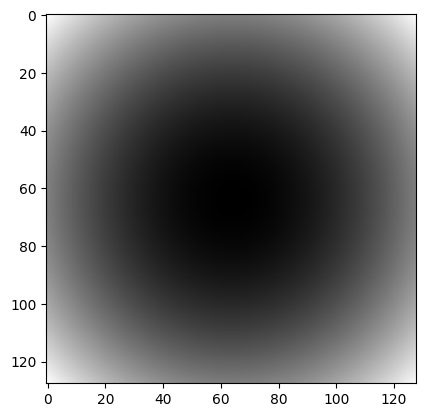 <Figure size 640x480 with 1 Axes>