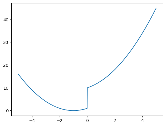 <Figure size 640x480 with 1 Axes>