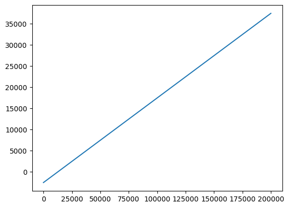 <Figure size 640x480 with 1 Axes>