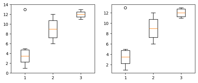 <Figure size 800x300 with 2 Axes>