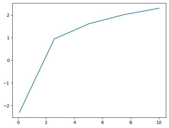 <Figure size 640x480 with 1 Axes>