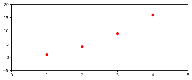 <Figure size 800x300 with 1 Axes>