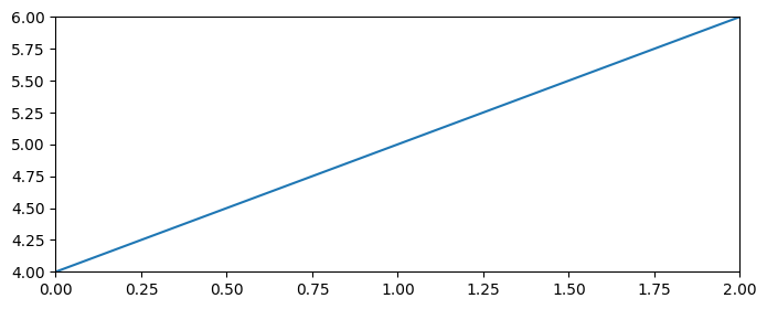 <Figure size 800x300 with 1 Axes>