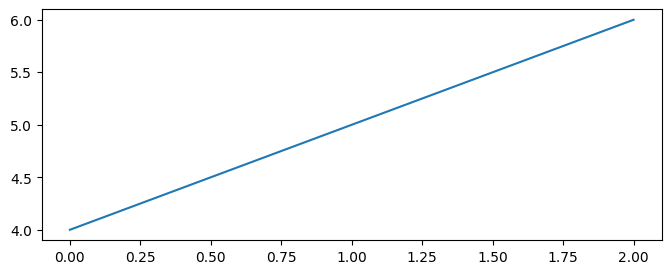 <Figure size 800x300 with 1 Axes>