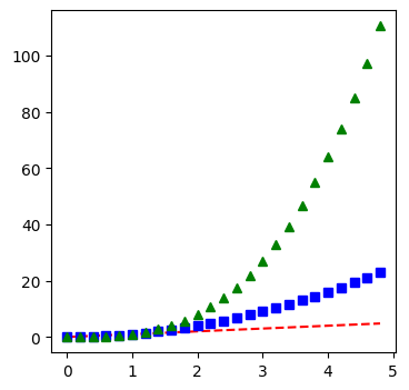 <Figure size 400x400 with 1 Axes>