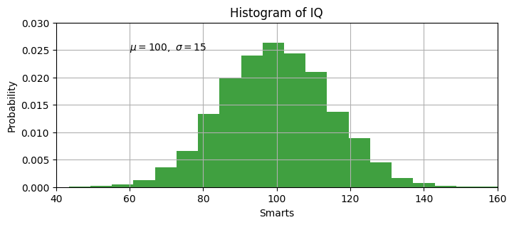 <Figure size 800x300 with 1 Axes>
