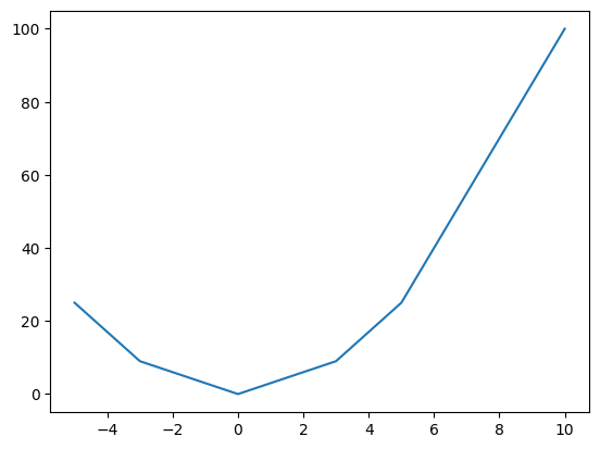 <Figure size 640x480 with 1 Axes>