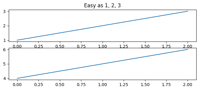 <Figure size 800x300 with 2 Axes>