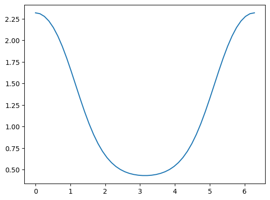 <Figure size 640x480 with 1 Axes>