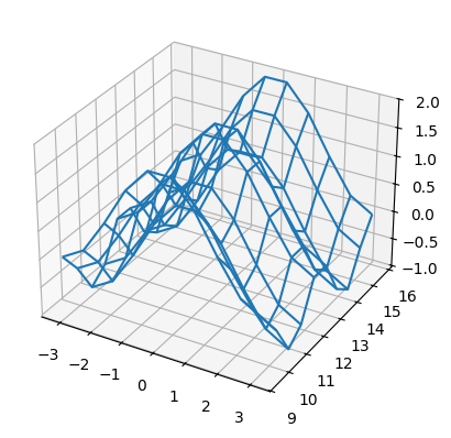 <Figure size 640x480 with 1 Axes>