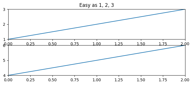 <Figure size 800x300 with 2 Axes>