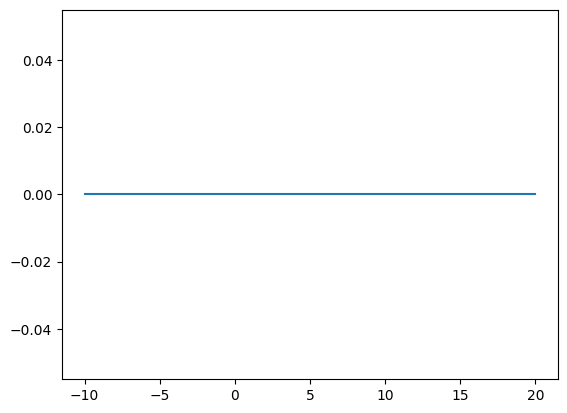 <Figure size 640x480 with 1 Axes>