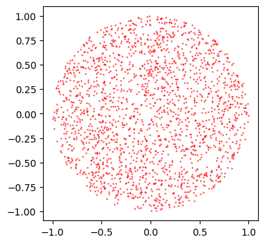 <Figure size 400x400 with 1 Axes>