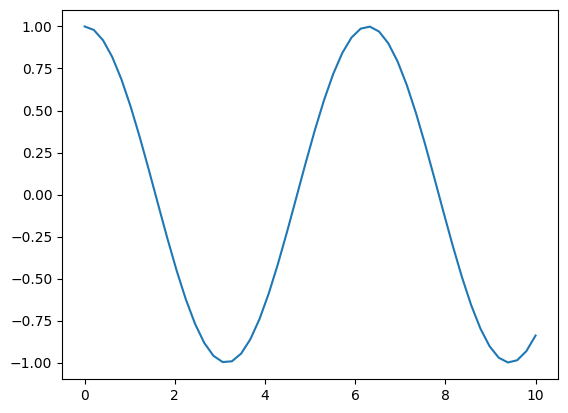 <Figure size 640x480 with 1 Axes>